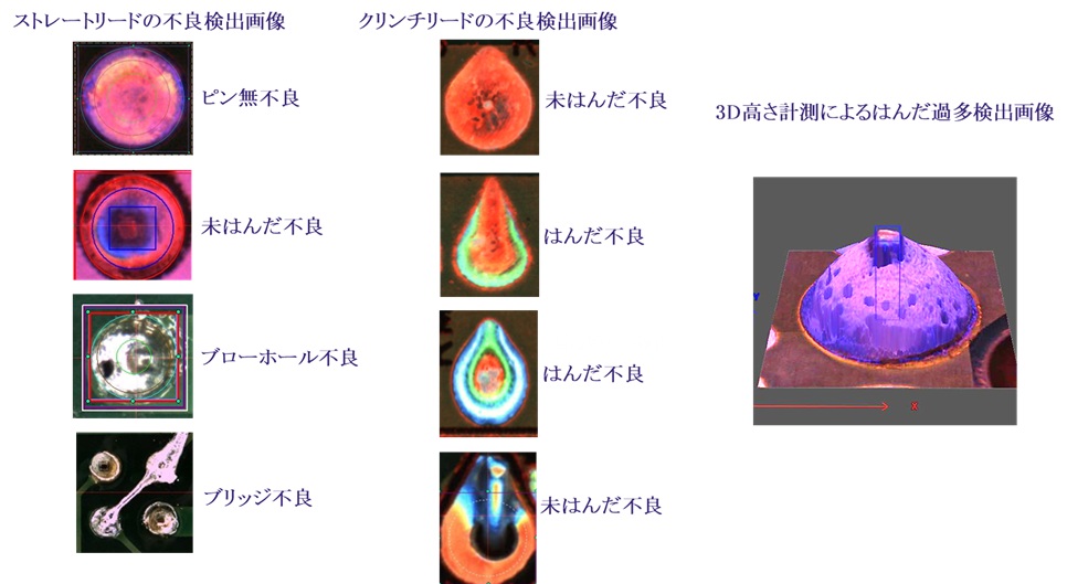 完全同軸照明