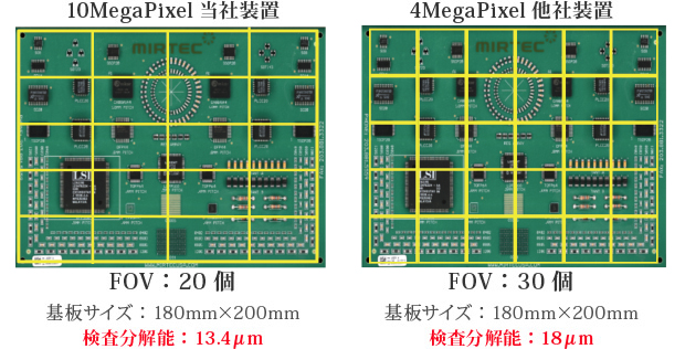 10MegaPixel当社装置　FOV:20個　基板サイズ：180mm×200mm　検査分解能：13.4μm
