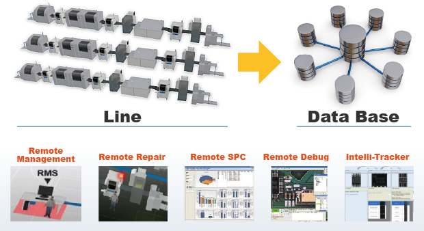 Intellisys® Total Quality Management Systemのイメージ図