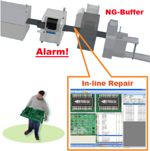 In-Line Repair System作業イメージ図