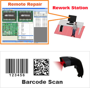 Remote Repair System作業イメージ図
