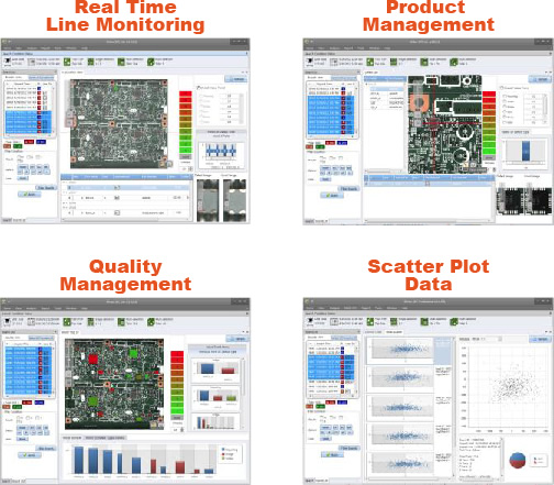 Statistical Process Control(Remote SPC)画面。Real Time Line Monitoring画面。Product Management画面。Quality Management画面。Scatter Plot Data画面。